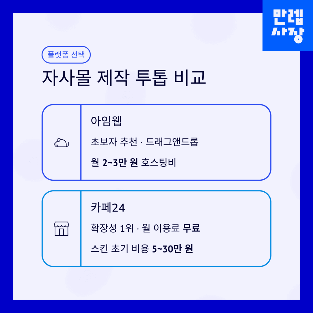 자사몰 제작 업체 비교