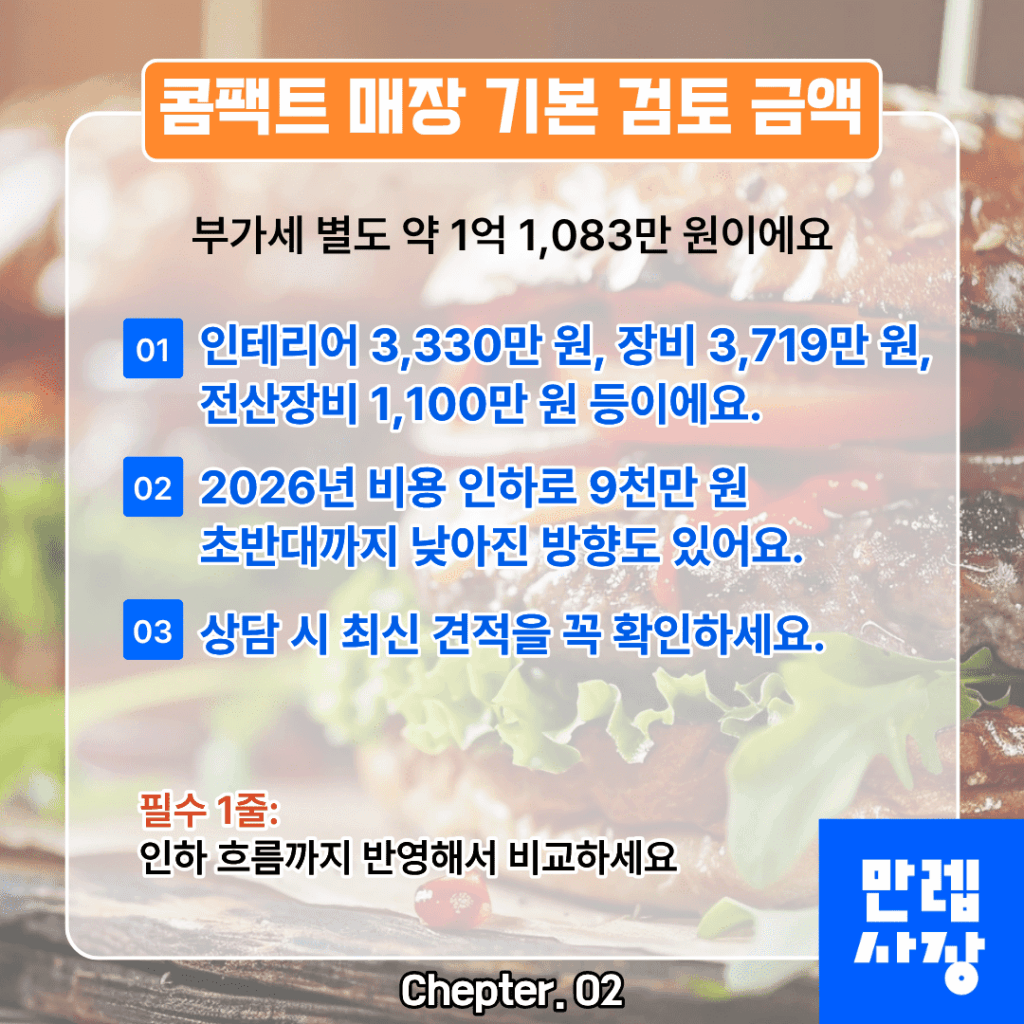 노브랜드버거 창업 15평 기준 개설 비용