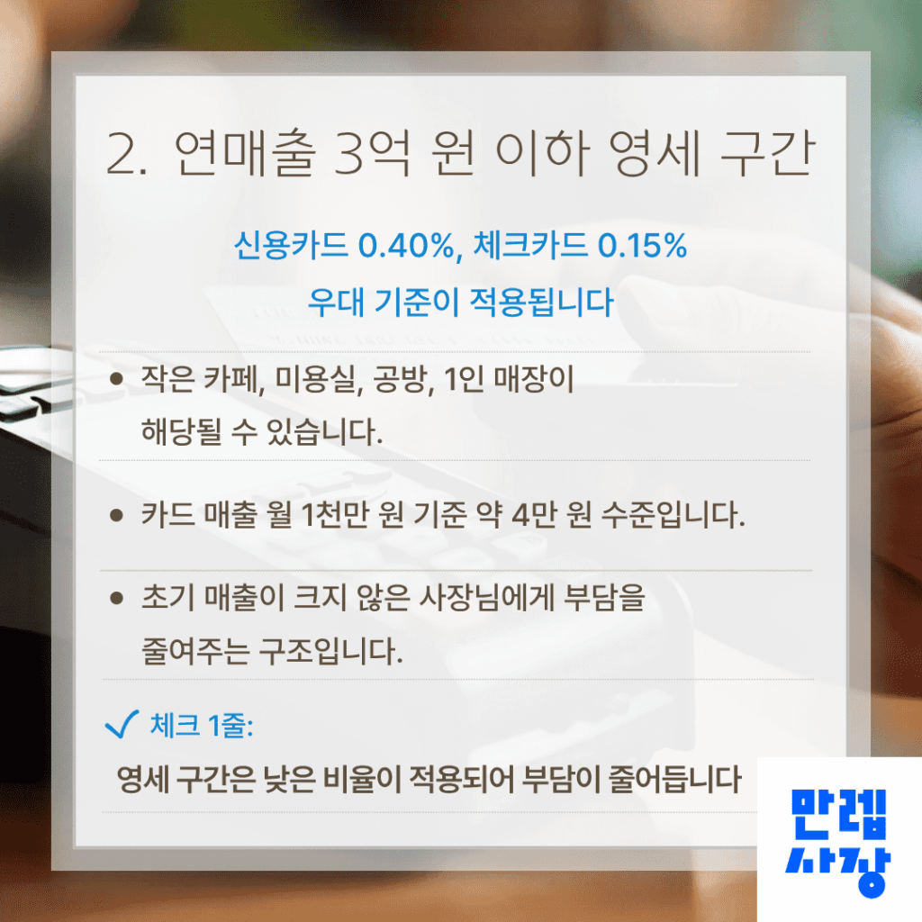 연매출 3억 원 이하 영세 구간