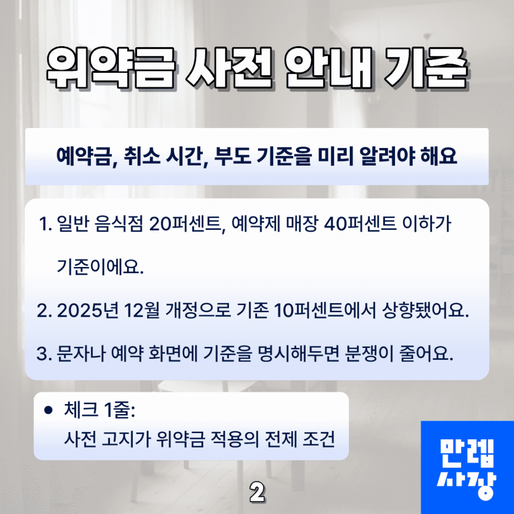 위약금 사전 고지 기준