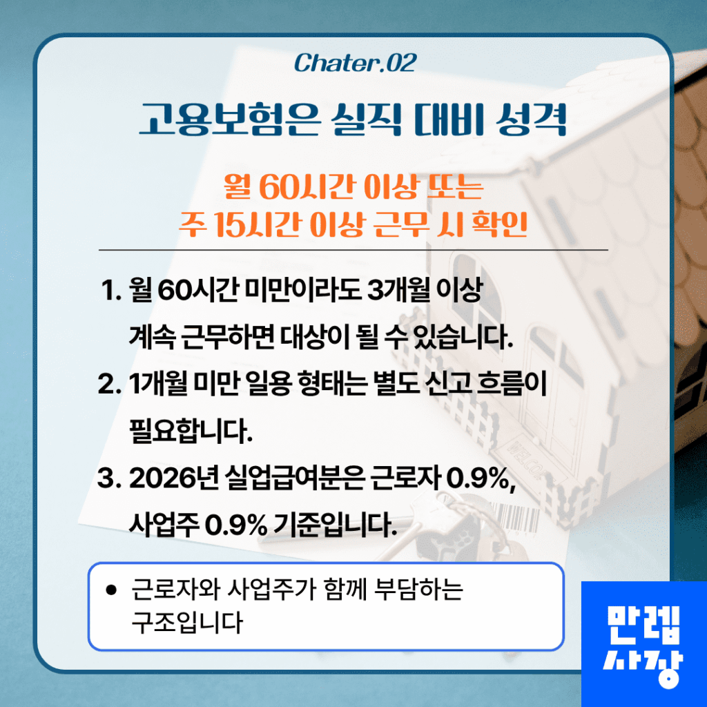 고용보험 적용 조건