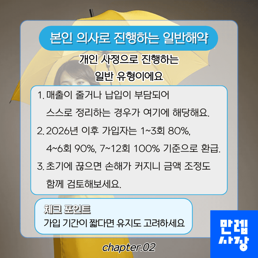 본인 의사로 진행하는 방식