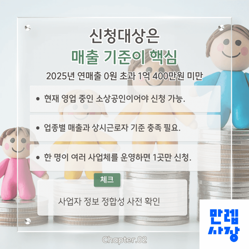 신청대상 기준