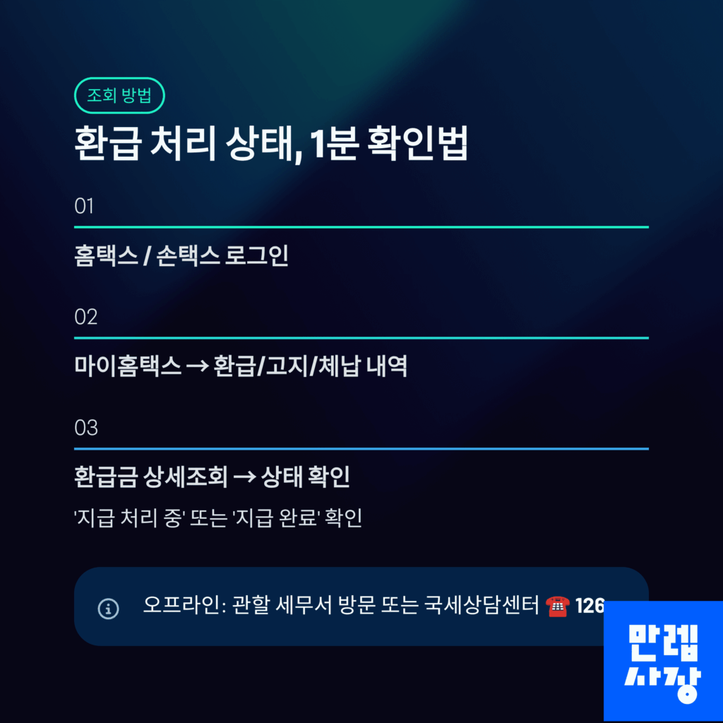 환급 조회 방법