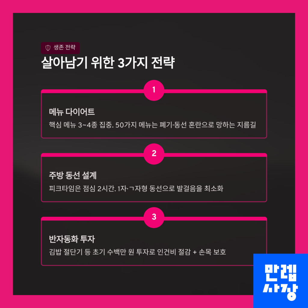 생존을 위한 3가지 전략