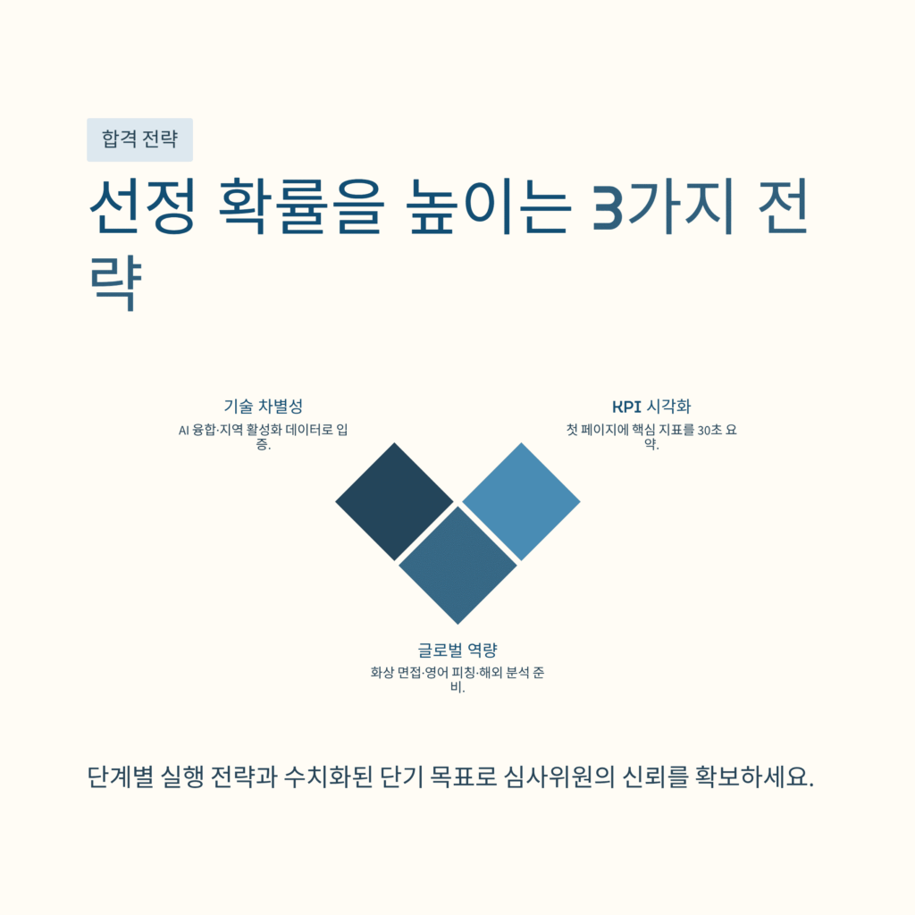 선정 확률 높이는 3가지 전략