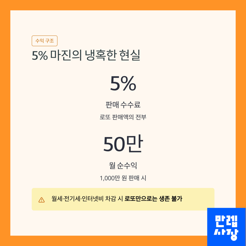 창업 비용 및 수익구조 안내