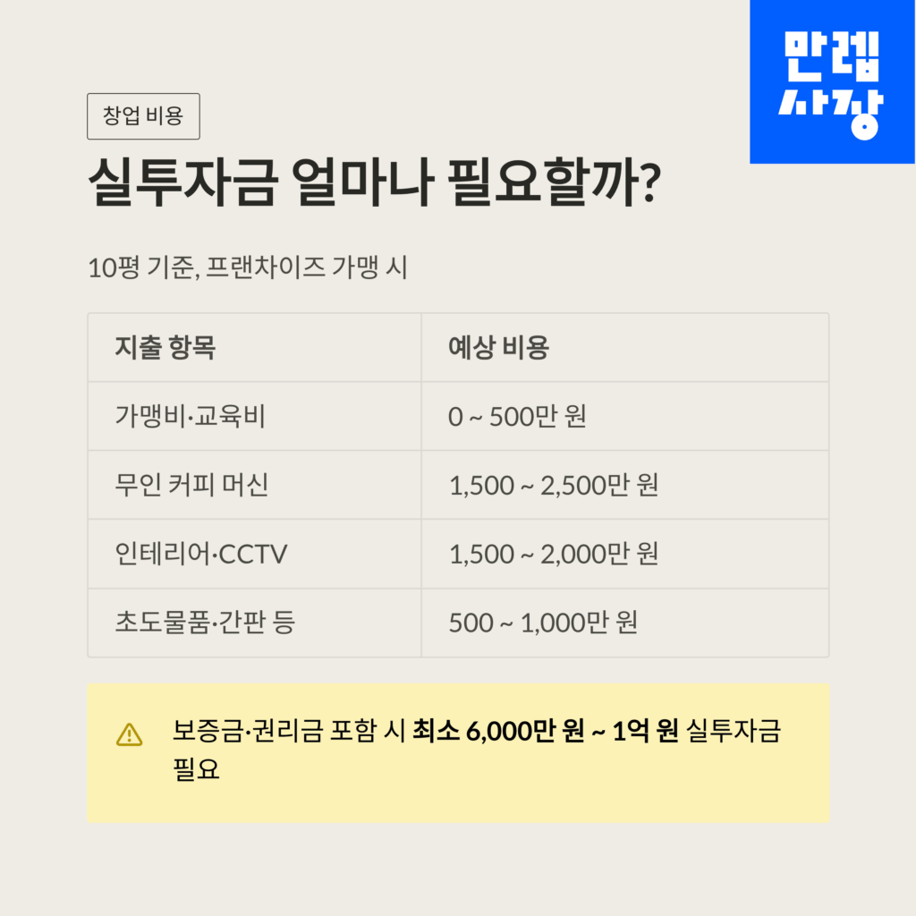 창업비용 안내