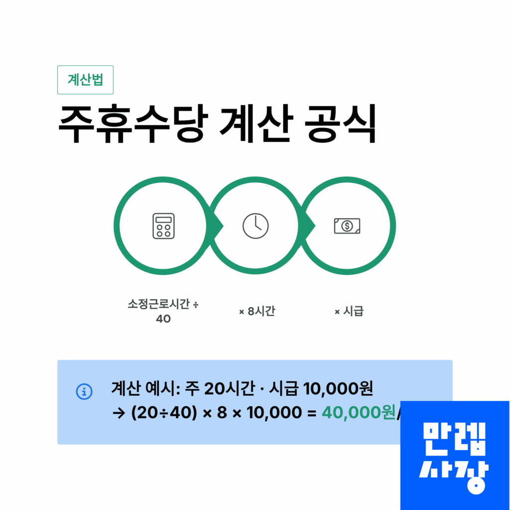 주휴수당 계산 공식