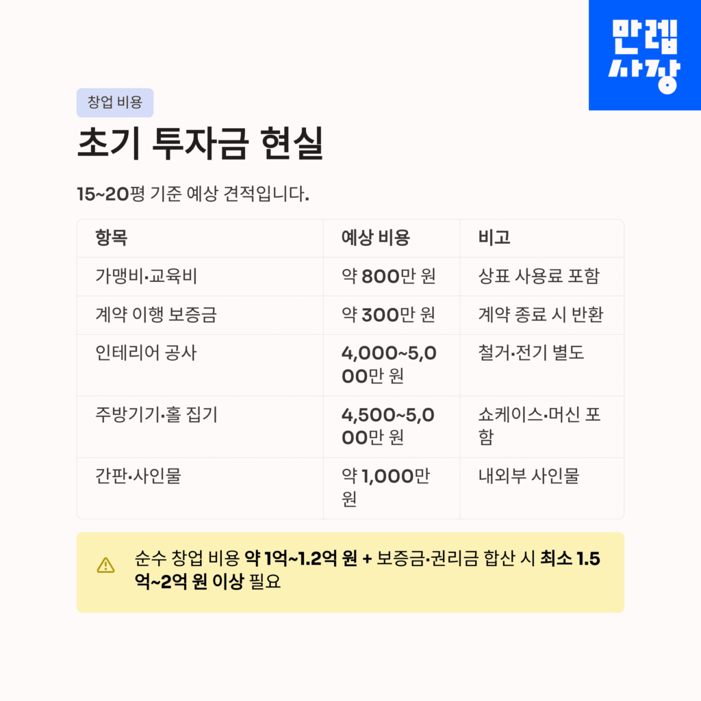 창업 비용표