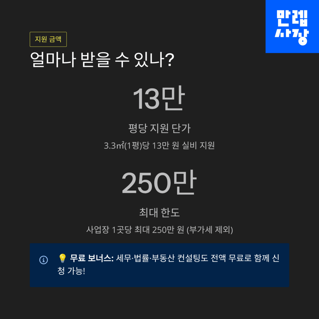 지원금액 및 추가 혜택 안내