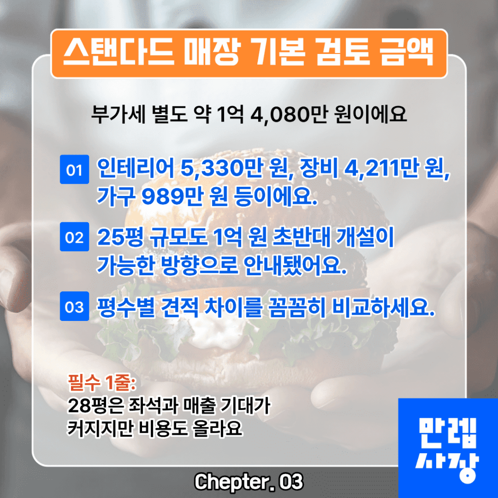 노브랜드버거 창업 28평 기준 개설 비용 차이