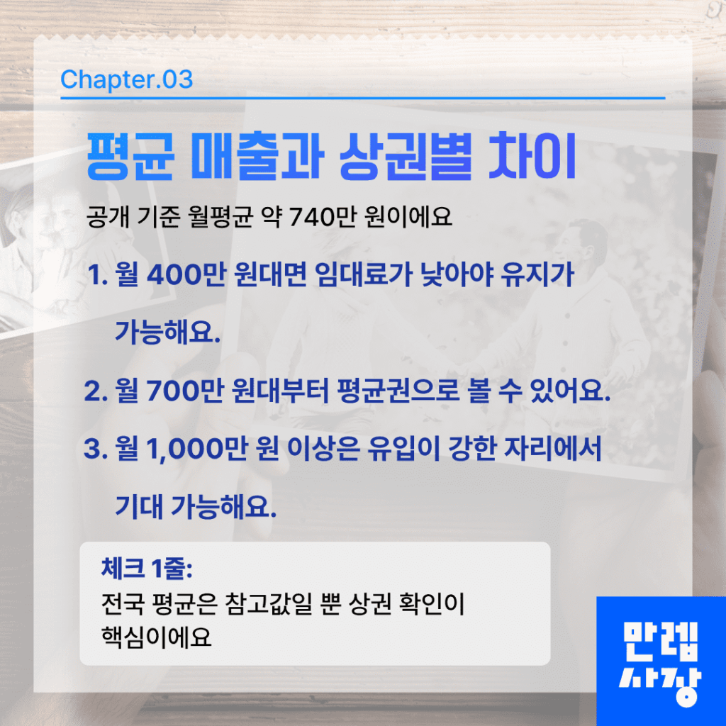인생네컷 창업 월매출 구간별 흐름