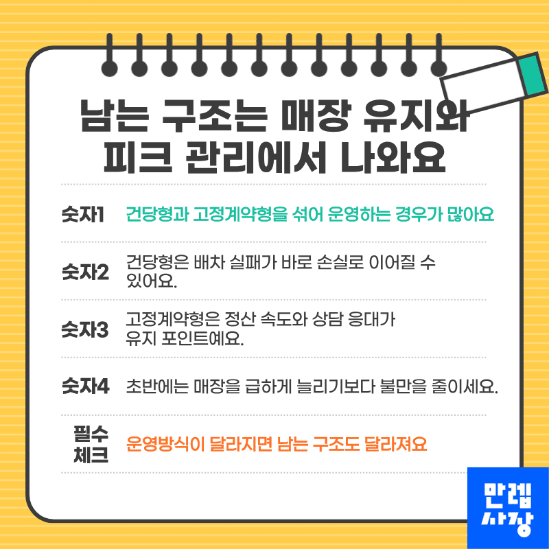 남는 구조는 매장 유지와 피크 관리에서 나옵니다
