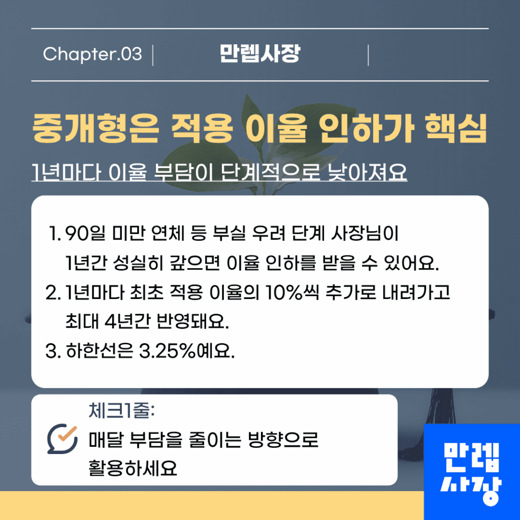 중개형은 적용 이율 인하가 핵심