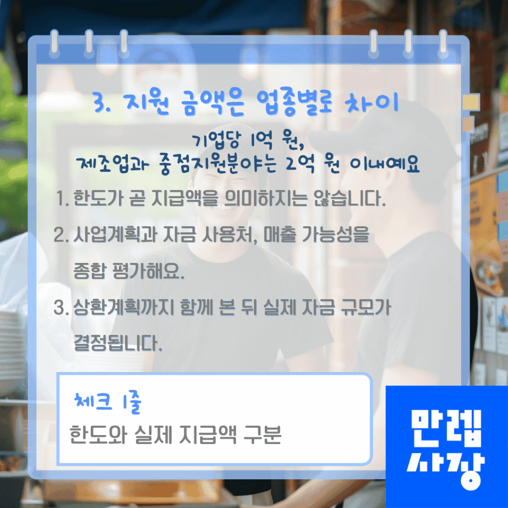 지원 한도