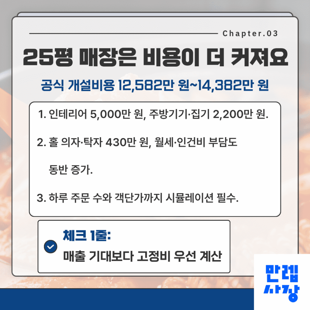 25평 매장 비용 구조