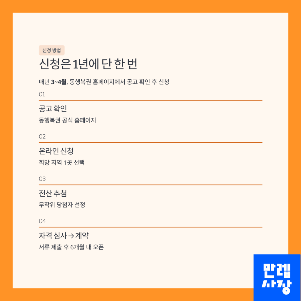 신청 기간 및 절차 안내