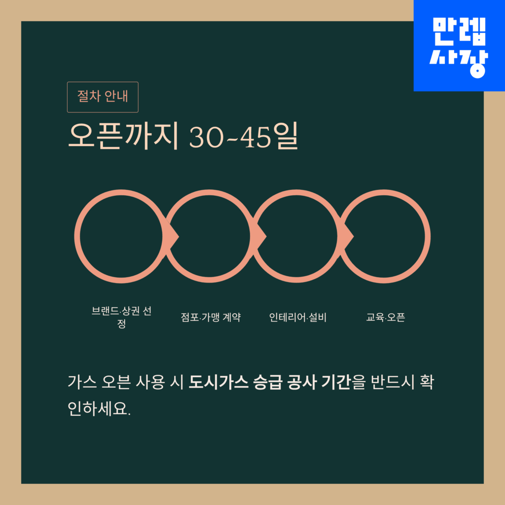 창업 소요기간 안내