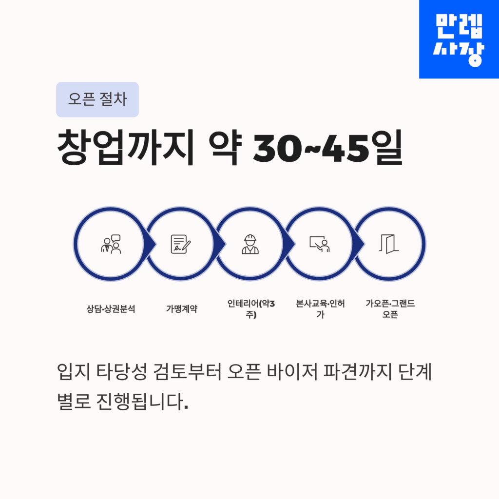 창업 기간 설명