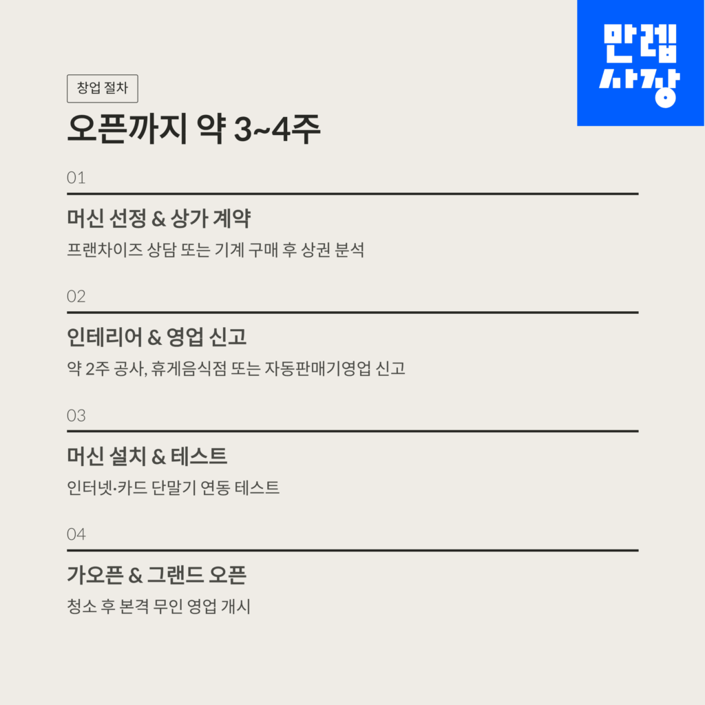 소요기간 및 절차