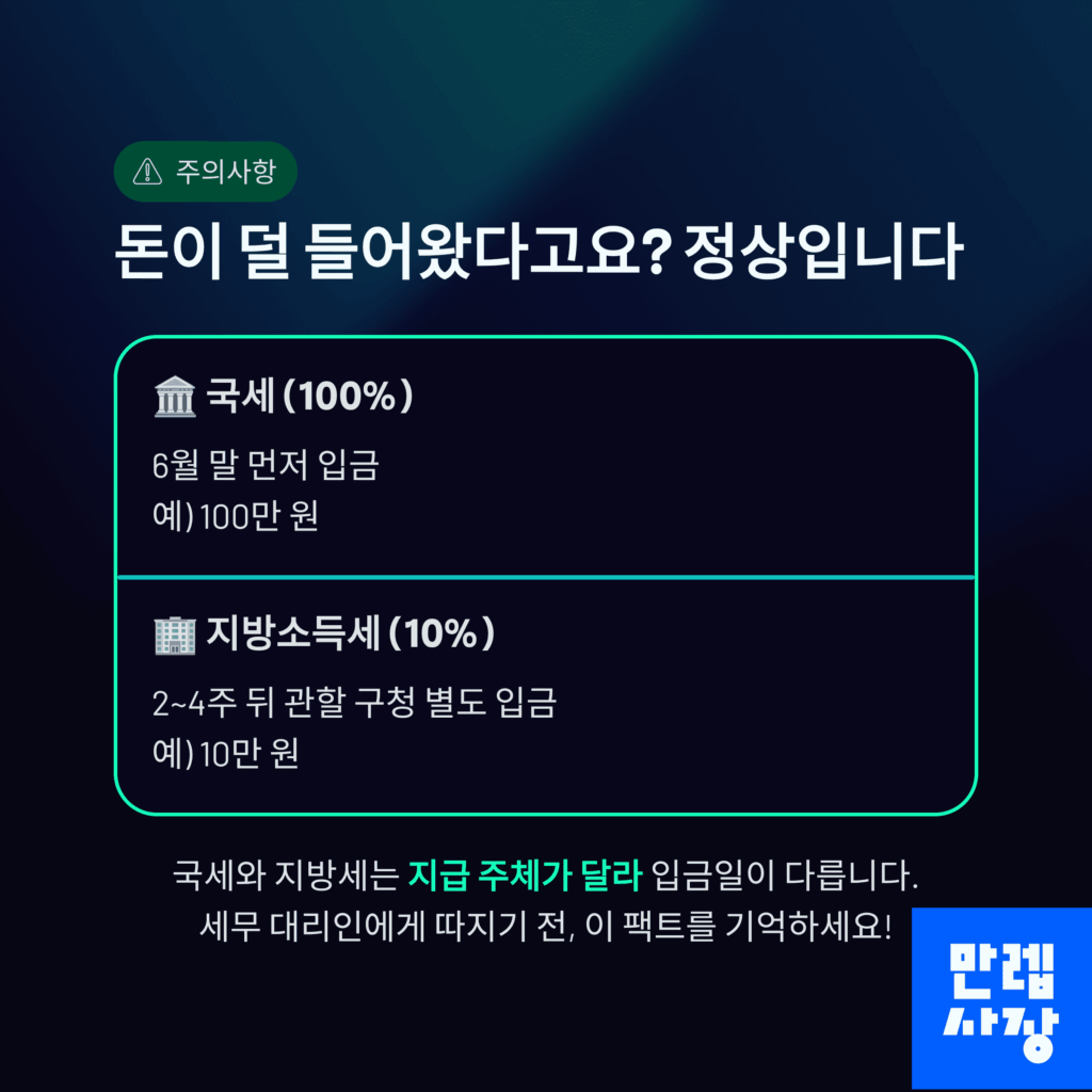 3가지 함정