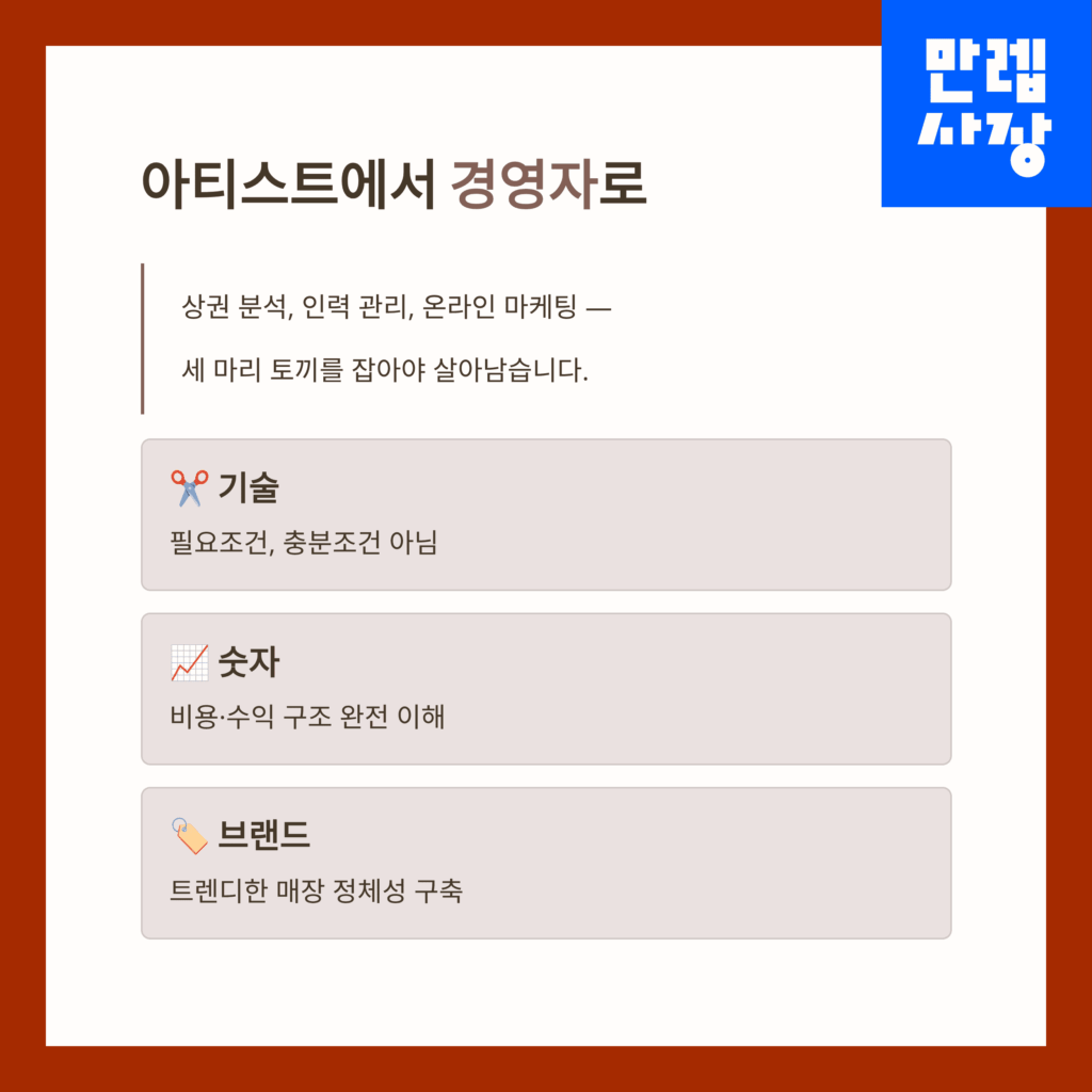 디자이너에서 경영자로서의 결론