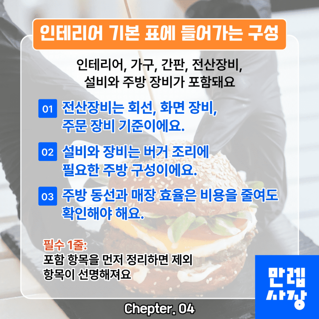 노브랜드버거 창업 인테리어 포함 항목 확인