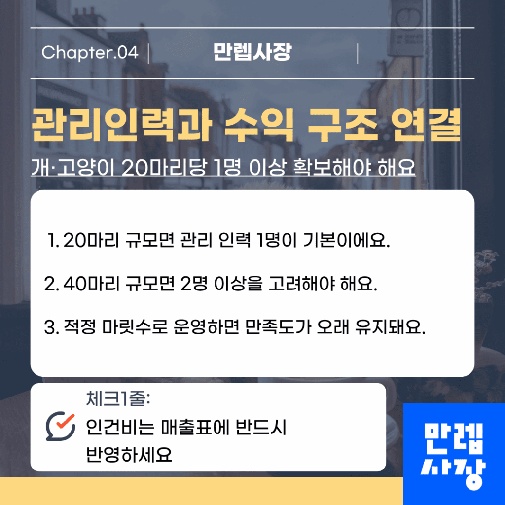 인력 기준과 수익 구조 연결