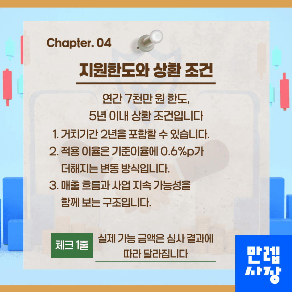 지원한도와 상환 조건