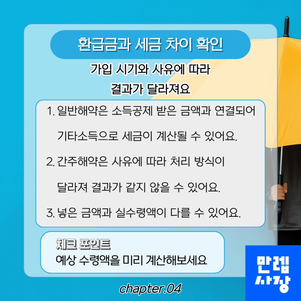 환급금과 세금 차이 확인