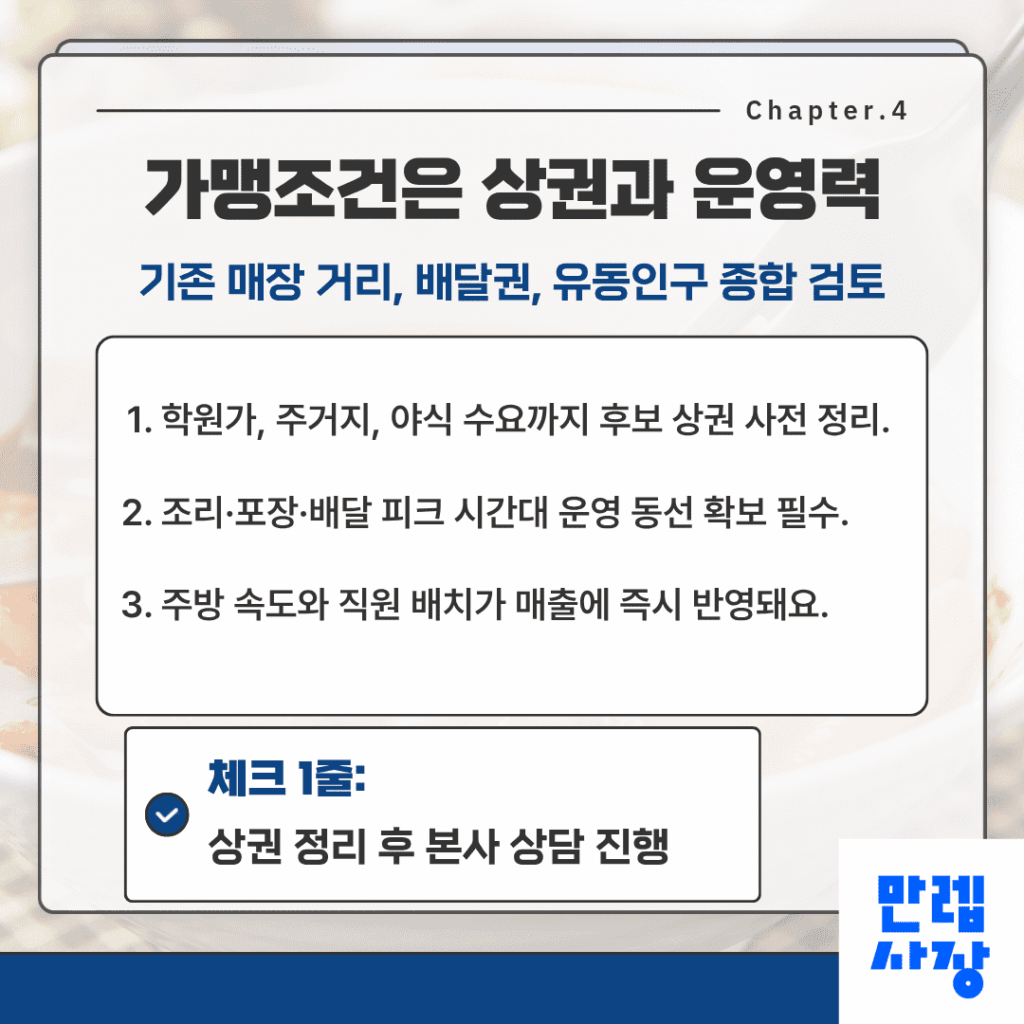 가맹조건과 상권 검토