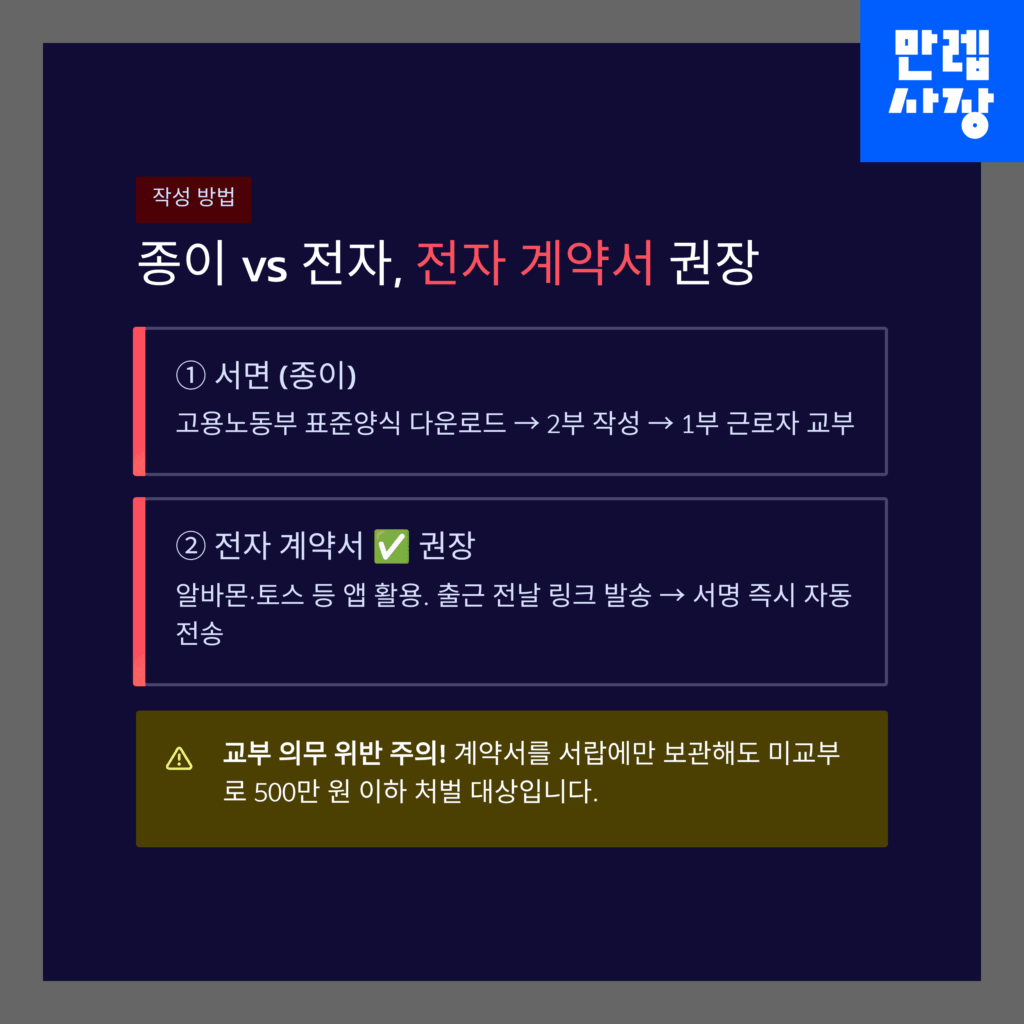 권장사항
