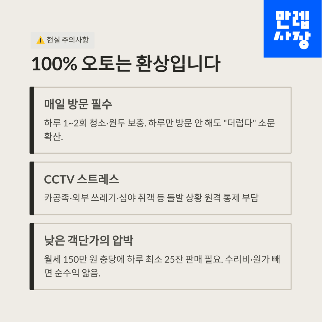 무인카페 환상에 대한 설명