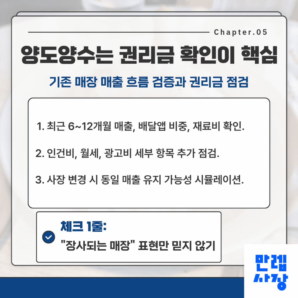 양도양수 시 핵심 점검 항목