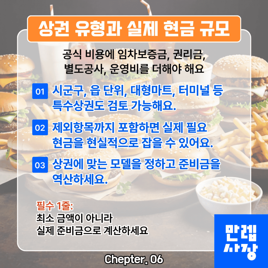 노브랜드버거 창업 상권 유형과 실제 준비금