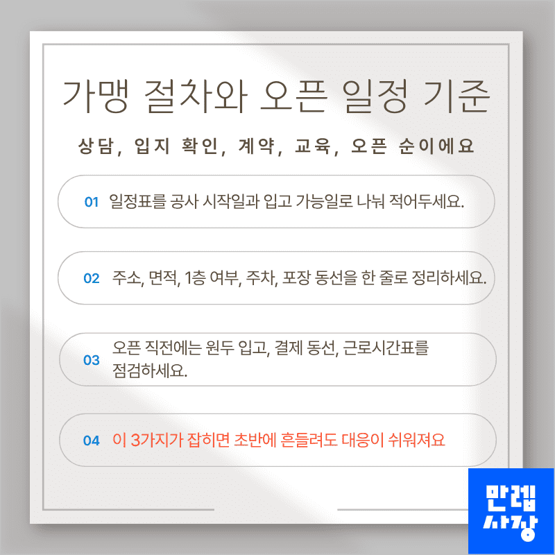 가맹 절차와 오픈 일정 기준