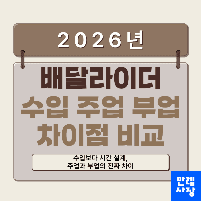 배달라이더 수입 주업·부업 비교, 시간과 미션으로 보는 핵심정리 첫페이지
