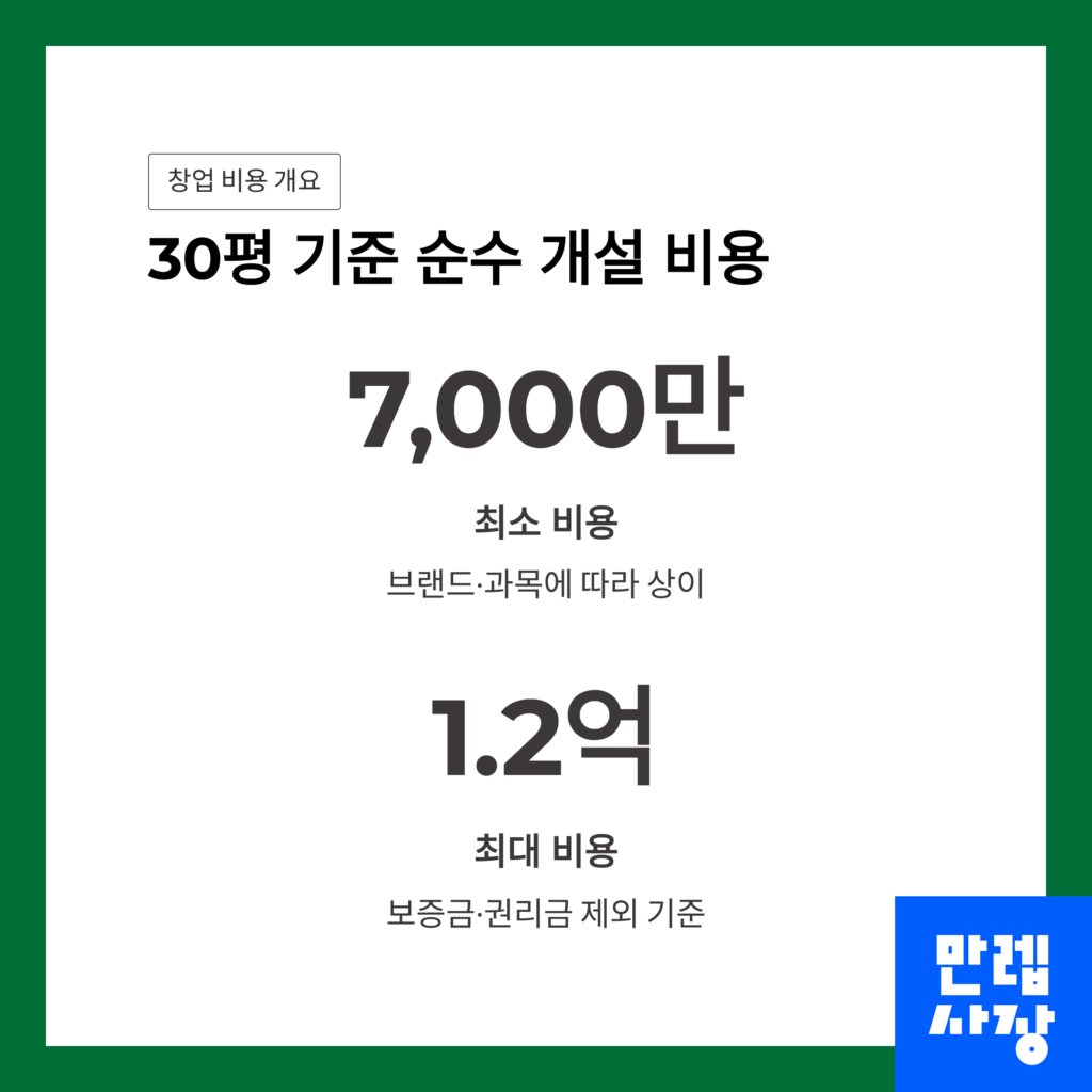 창업 비용