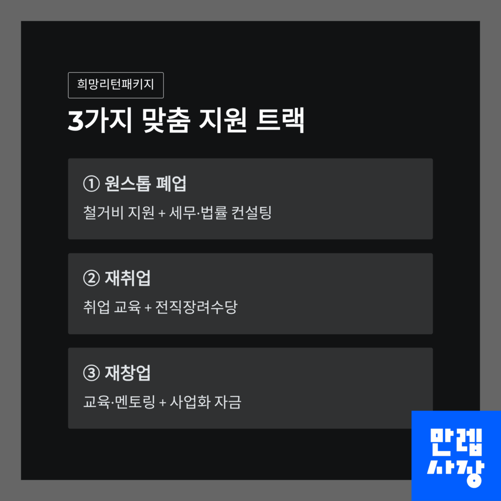 3가지 맞춤 지원 내용