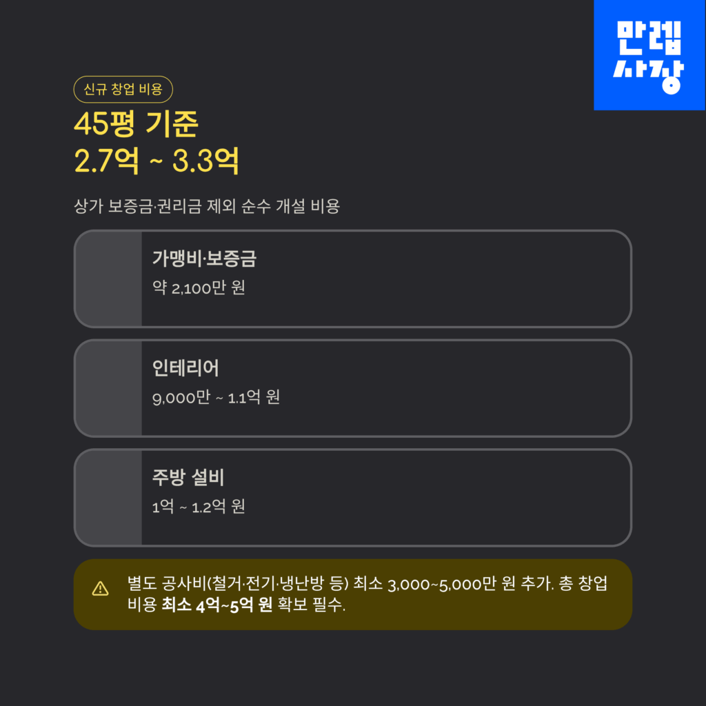 45평 기준 비용