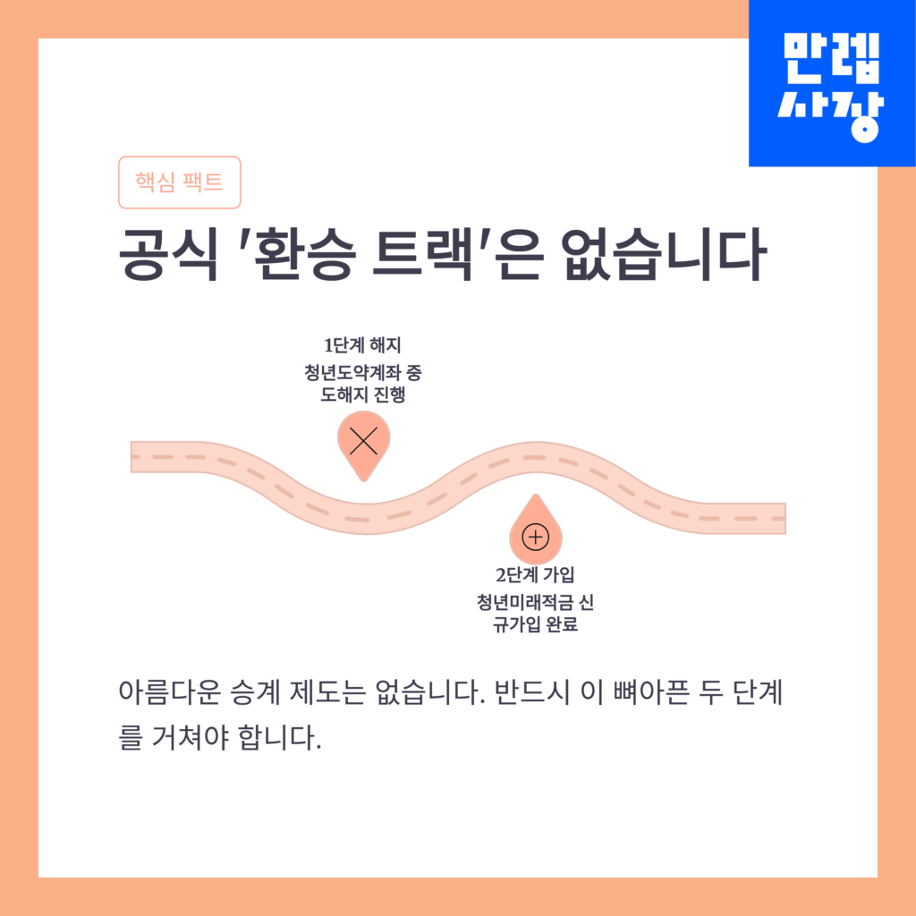 환승 안내