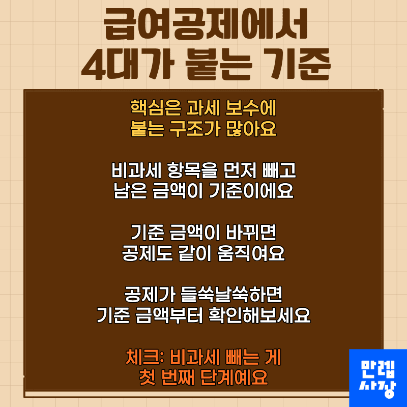 급여공제에서 4대가 붙는 기준