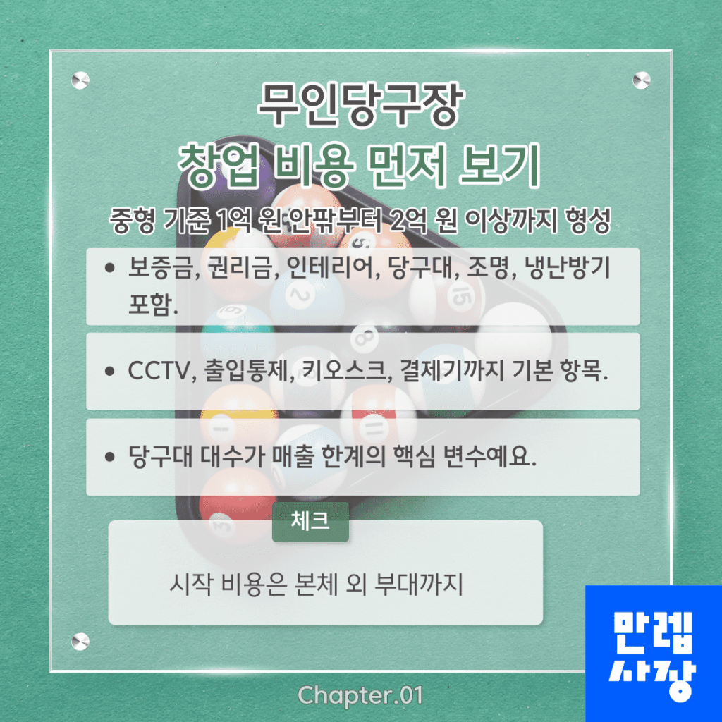 창업 비용 구조