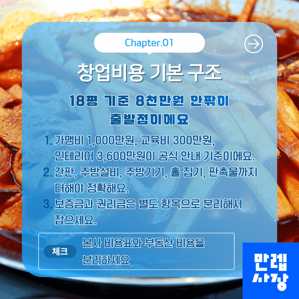창업비용 기본 구조
