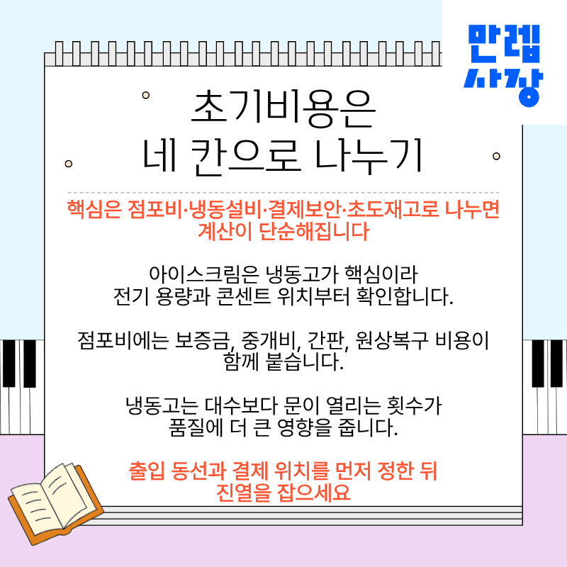 초기비용은 네 항목으로 구분