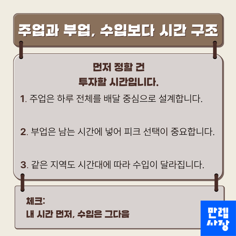 주업과 부업, 수입보다 시간 구조
