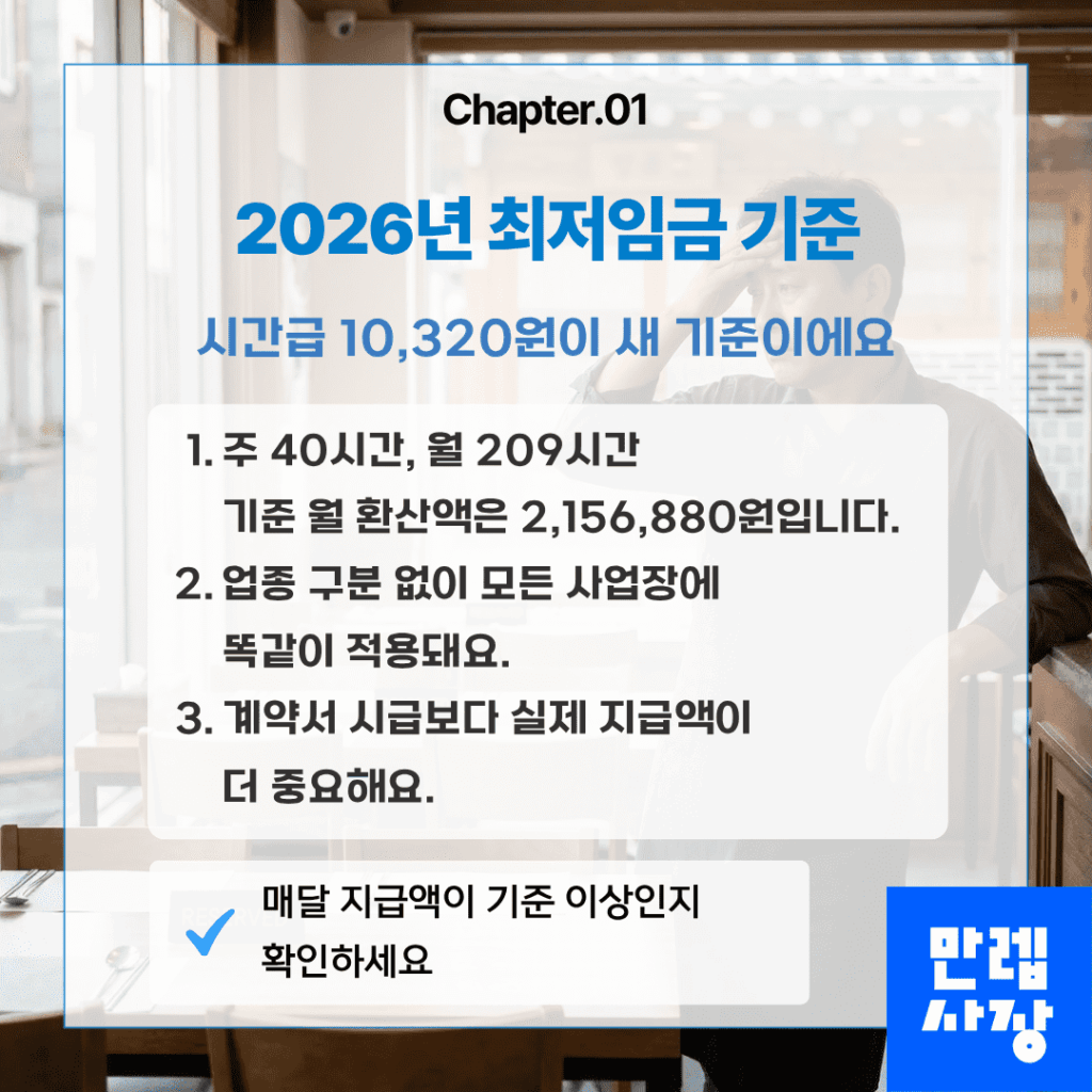 2026년 시급 기준