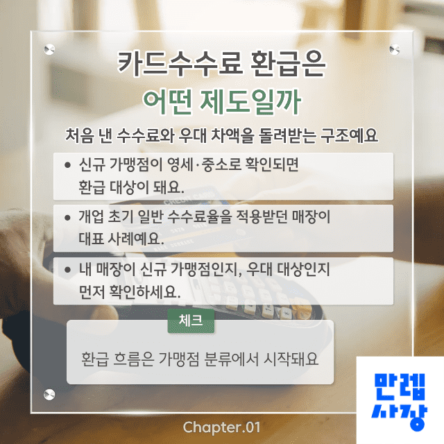 카드수수료 환급은 어떤 제도일까