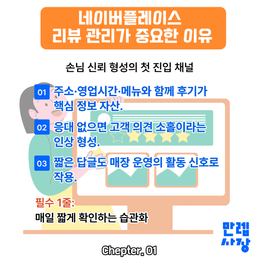 리뷰 관리의 비중